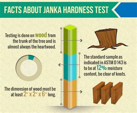 bamboo flooring hardness test|janka hardness scale bamboo.